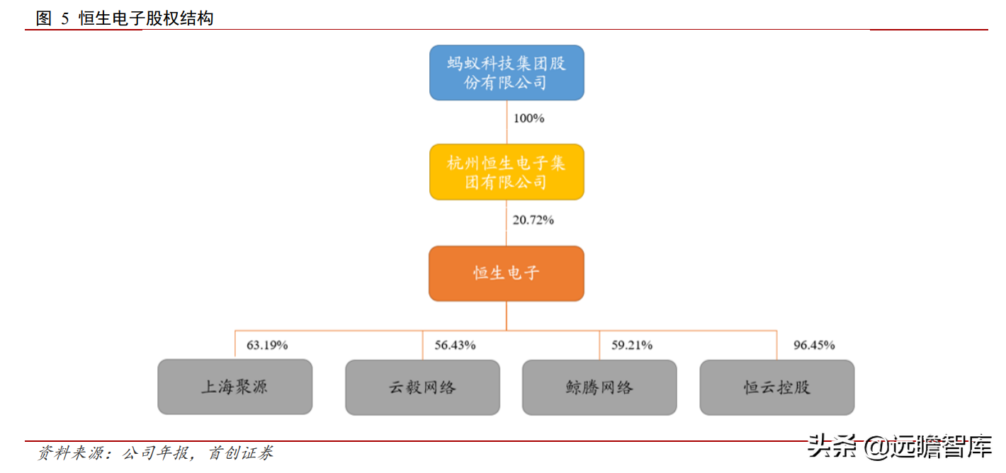金融IT龙头地位稳固，恒生电子：研发铸就高壁垒，中台战略提效率