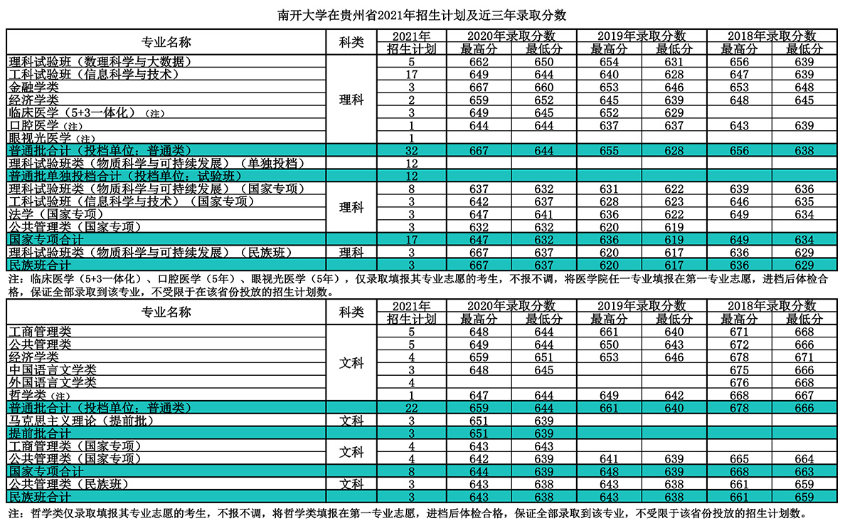 就在今日！天津市高考分数线重磅公布！附南开大学近三年分数线汇总