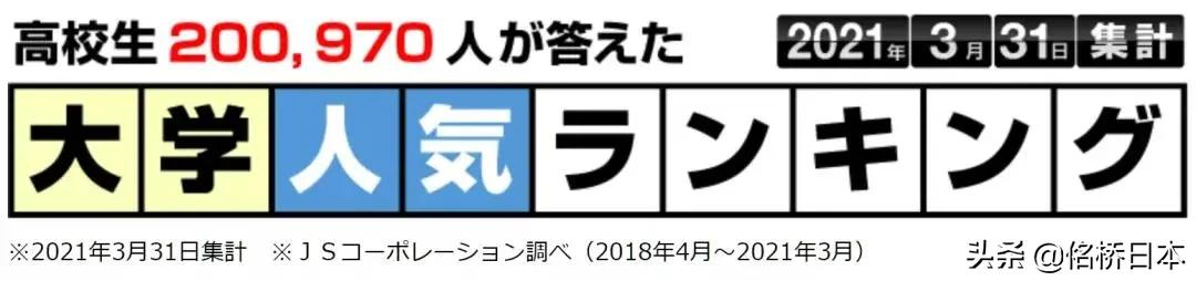 「日本大学排名多方对比」快来围观