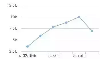 2019年拿到初级会计职称证书,原来可以值这么多钱(附备考资料)