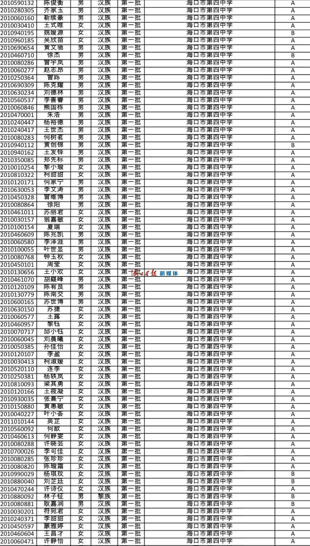 速看!海南公布中招提前批、第一批第一段录取名单