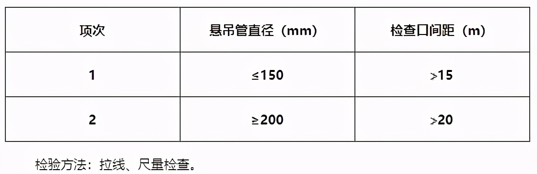 建筑验收之六——建筑给排水及采暖工程施工质量验收规范（上）