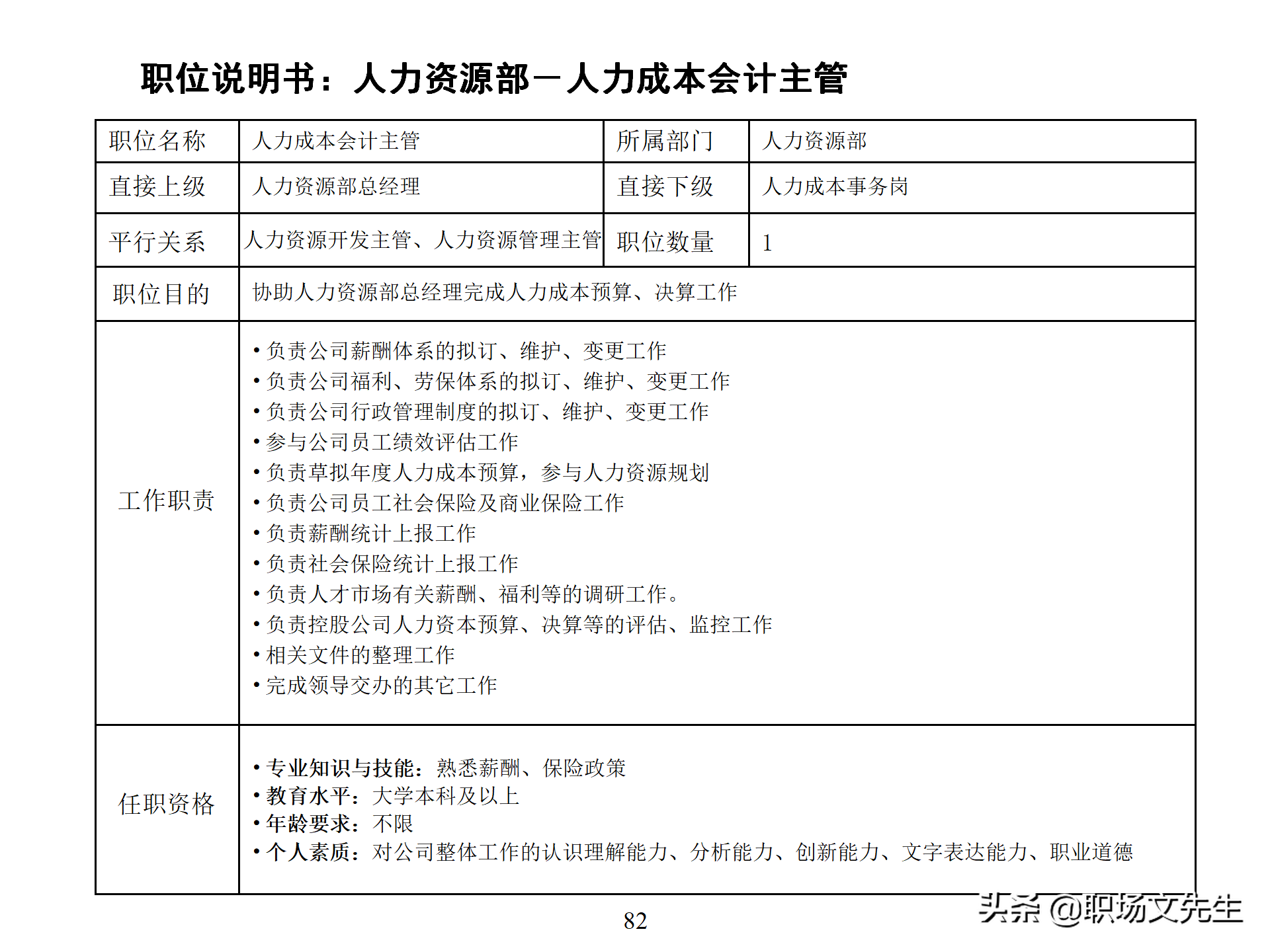 万科集团总监分享：93页房地产公司组织结构、部门职能、岗位职责