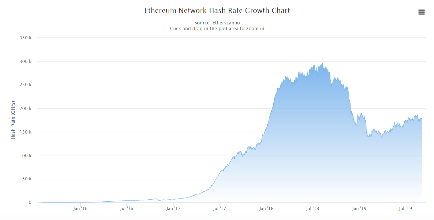 以太坊要凉凉？V神可不答应
