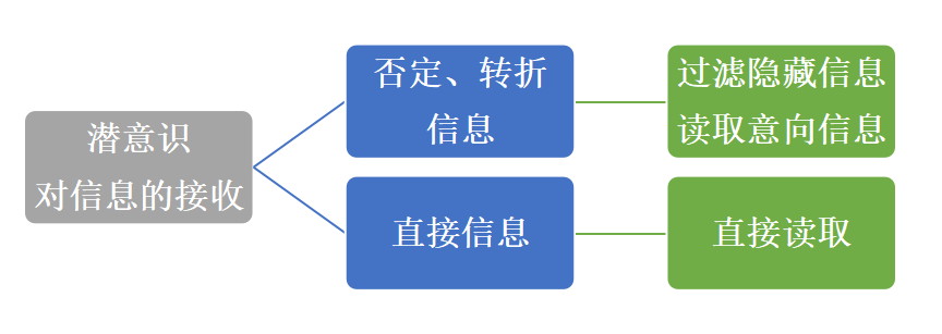 分手以后，发什么消息可以挽回对方？