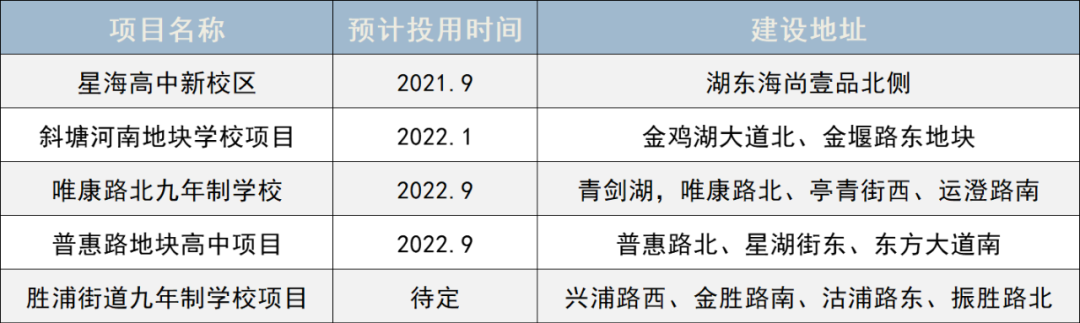速看！今年15所新学校投用，你家周边有变化吗？