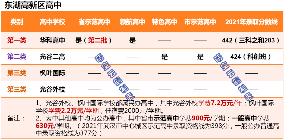 武汉学区系列：东湖高新区（光谷）中小学教育格局概述（上）