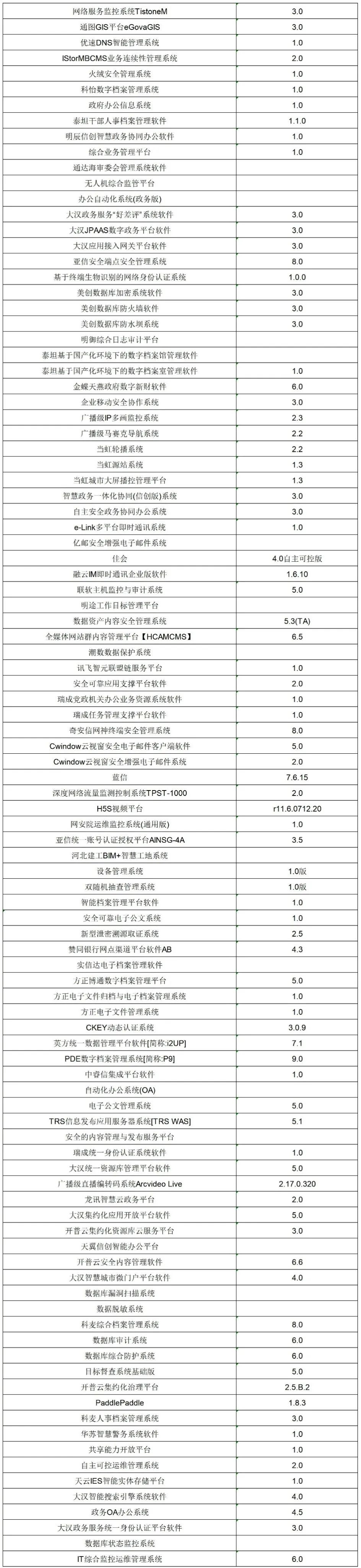 统信 UOS 最新适配应用一览，已覆盖常见应用