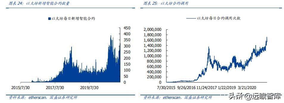 区块链、游戏、VR、算力：元宇宙，下一轮科技创新的“集大成者”