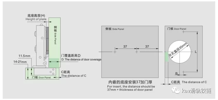 kav铰链：铰链的常识与安装