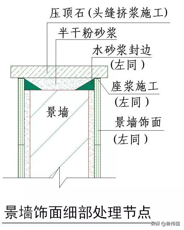 工程施工细部“节点做法”详细归纳整理，珍藏（续）