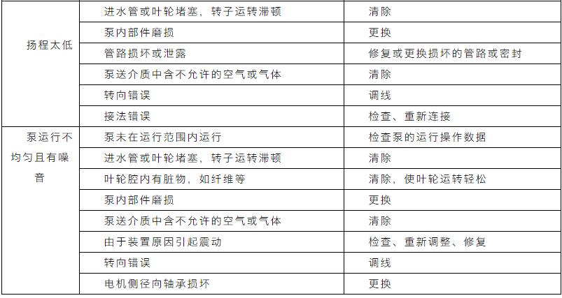 收藏｜污水处理设备管理与维护手册