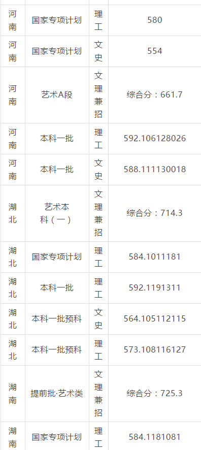 华东理工大学2017-2018录取分数线