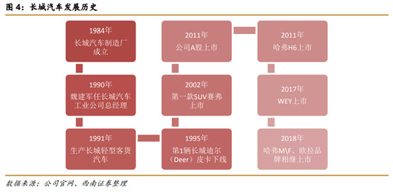 长城汽车深度解析