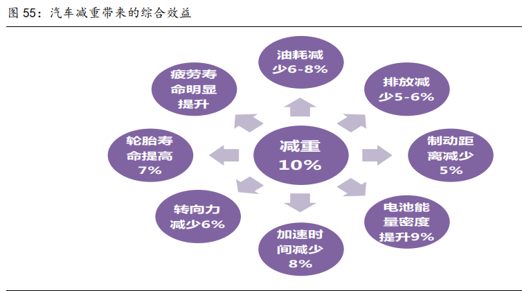 有色金属行业研究与策略：铜、铝、锂和新材料