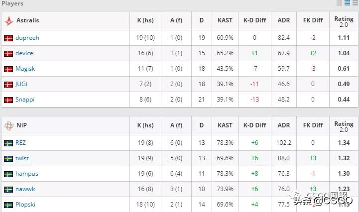 「CSGO杂谈」一顿操作舞舞圈圈，2020职业变阵你看懂了吗