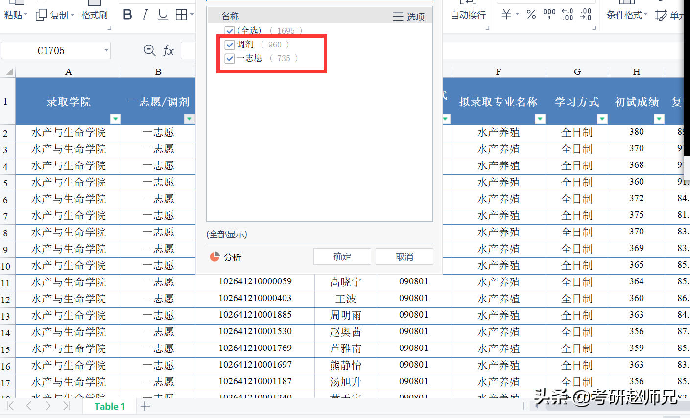 上海海洋大学，A+学科，全国第一，还要调剂，毕业还可落户，真香