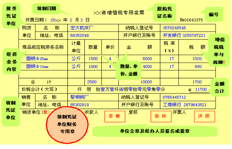 新手不会处理会计凭证？超全会计凭证填制方法，足以应对所有工作