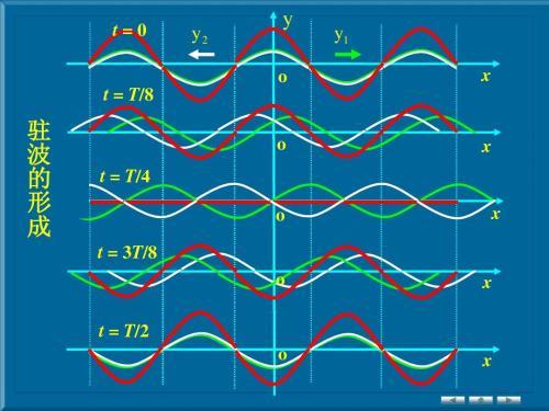 他的波动方程认为电子是一种驻波，在当时被认为是一次天才手笔