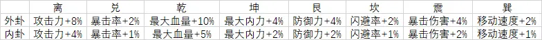《天命奇御2》开局卜卦怎么算？开局卜卦单月计算方法分享