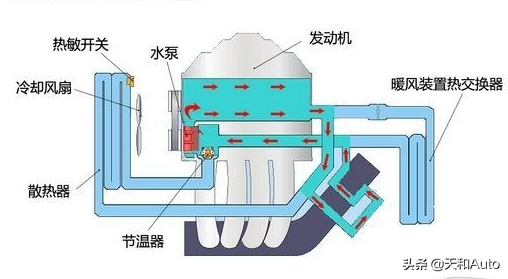发动机水箱风扇何时以何种方式运转，长途驾驶后能直接熄火吗？