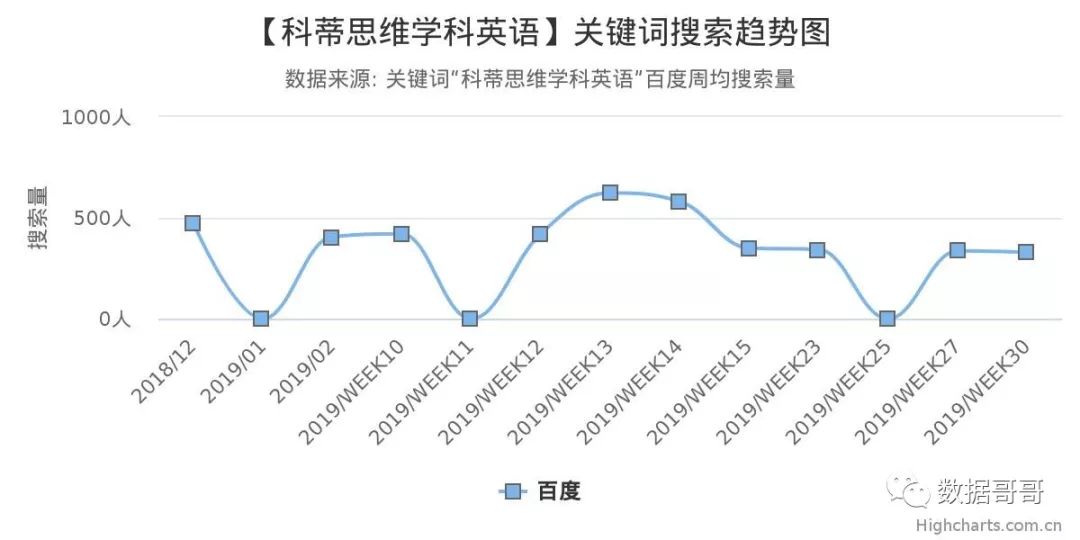 100个教育加盟品牌近期网民搜索趋势「第三集」
