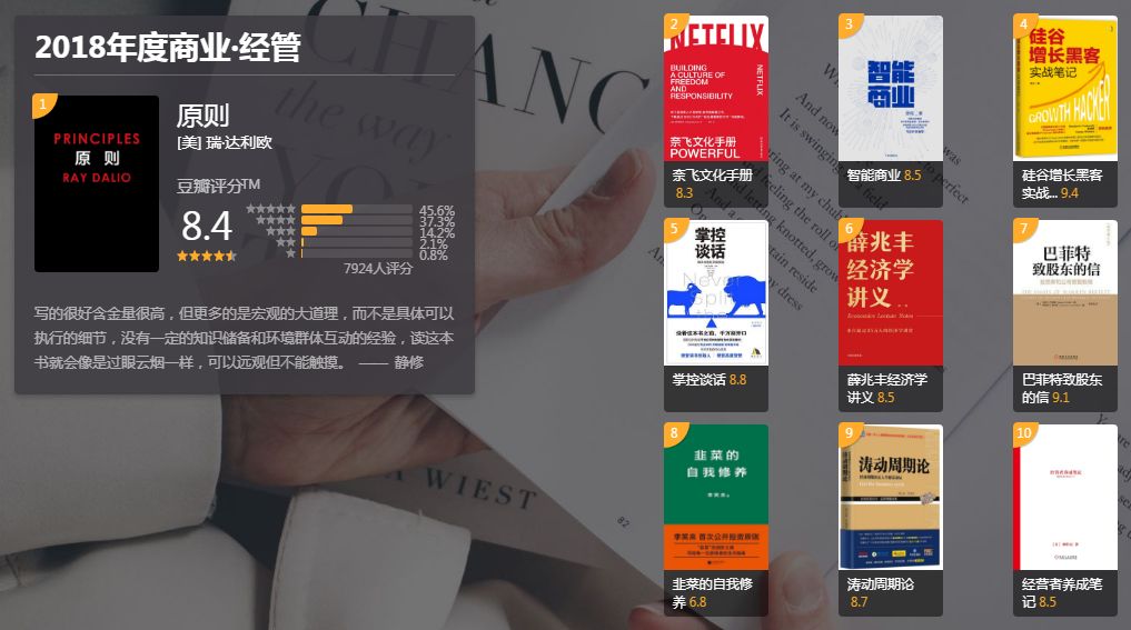 豆瓣年度读书榜单，2018年不可错过这10本书！