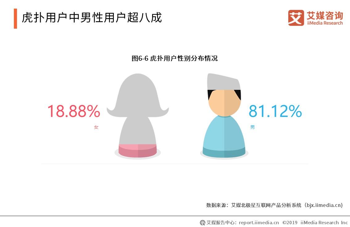 2019中国运动鞋服产业竞争态势与行业发展大数据分析报告