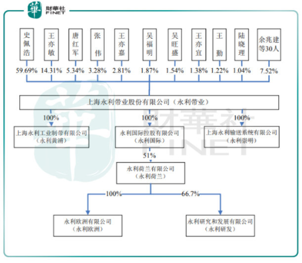 「输送带永利」300230怎么样（，是低风险的优质成长股吗）