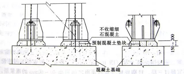 钢结构安装必看——告诉你那些应该注意的细节