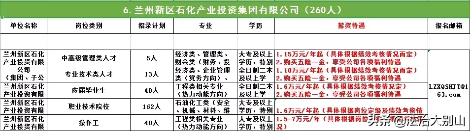 克拉玛依市人才招聘网（招3000人）