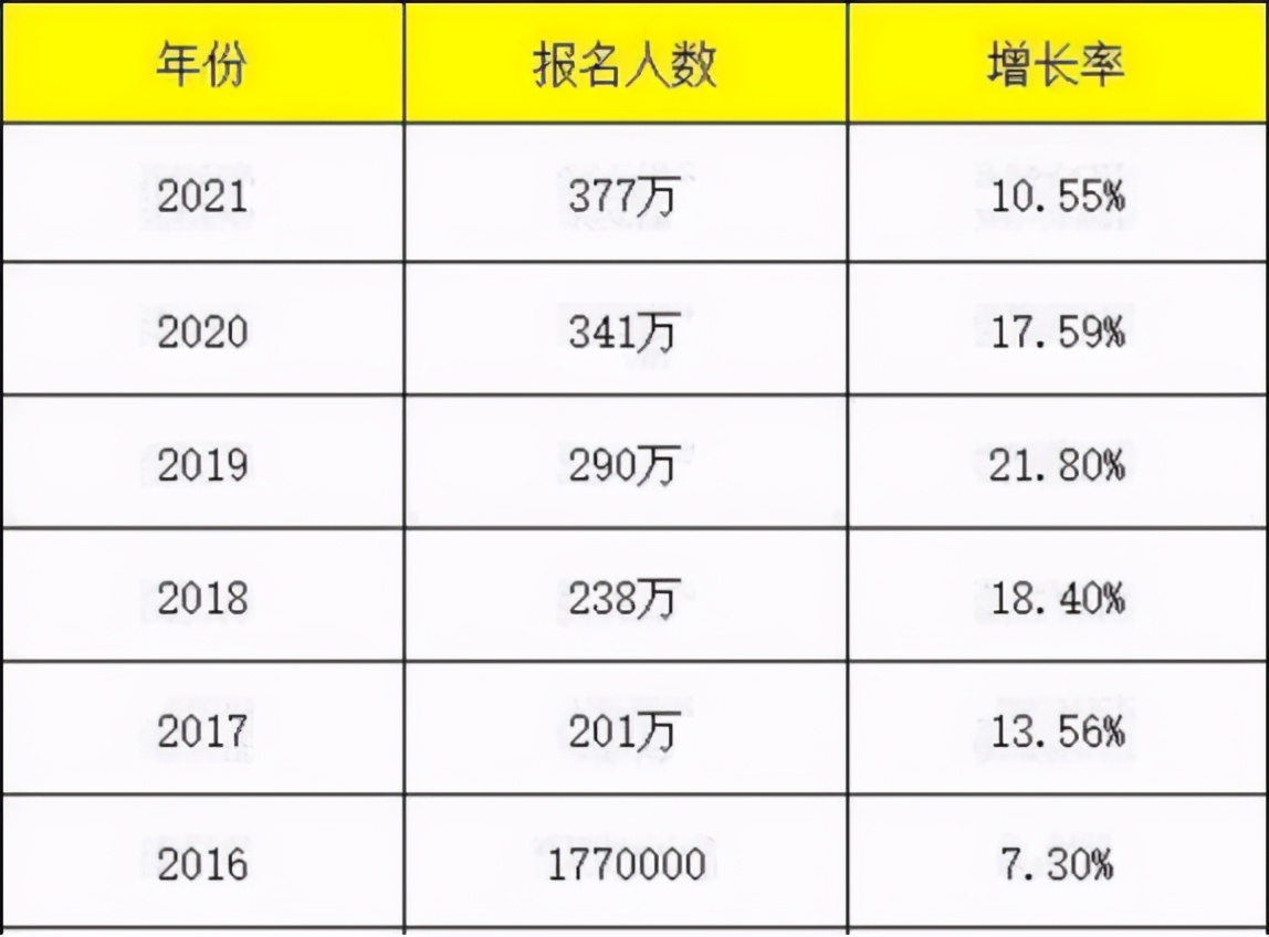 老番茄高考分数图片