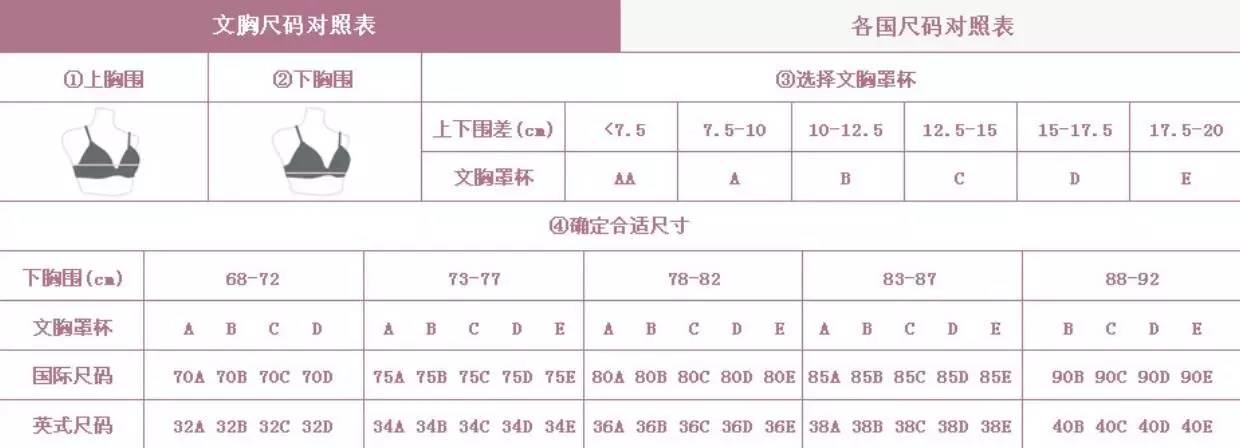 36b胸围算大吗手感好吗（36C胸围算大吗手感好吗）-第4张图片-昕阳网