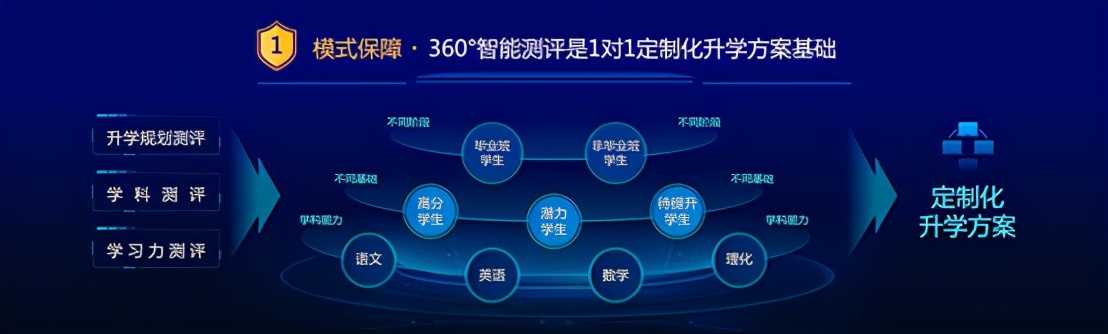 担心中高考冲刺？余华、樊登、刘擎点赞的精锐高端辅导真能化解？