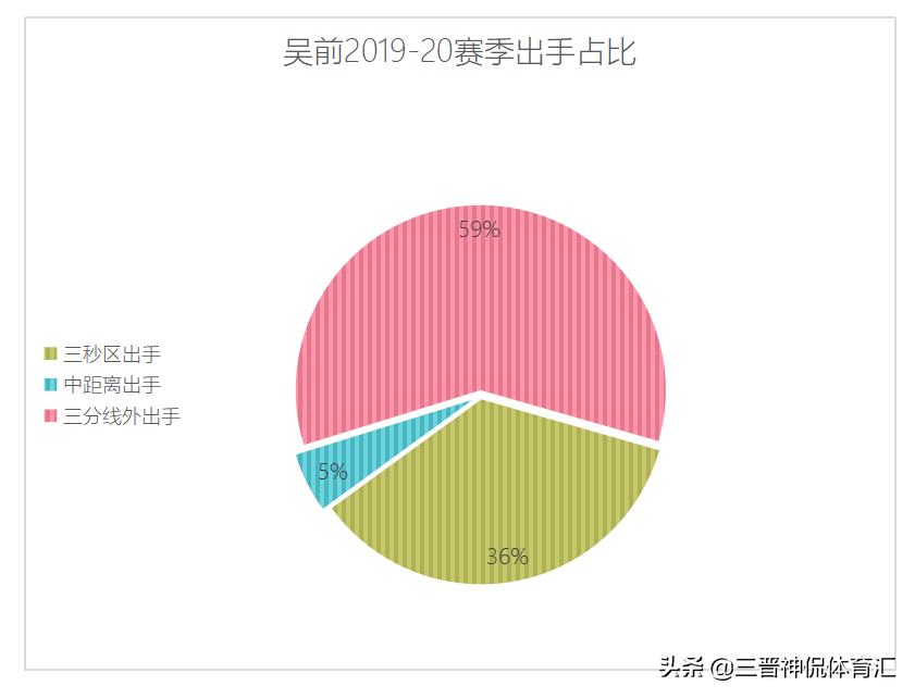 世界杯牛角阵容(分析：钻石、牛角战术中吴前、原帅谁是中国男篮二号位的最佳选择)