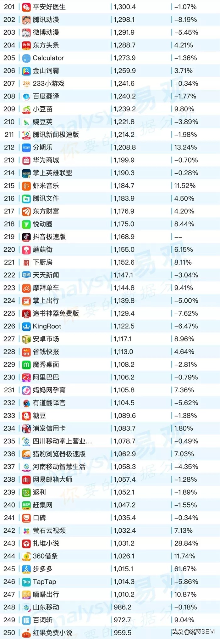 2019年9月最新移动App榜单Top1000