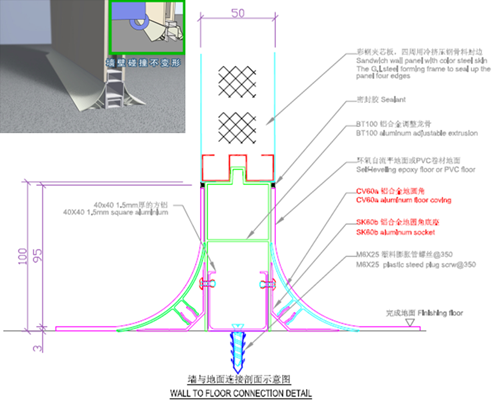 详解洁净室系统