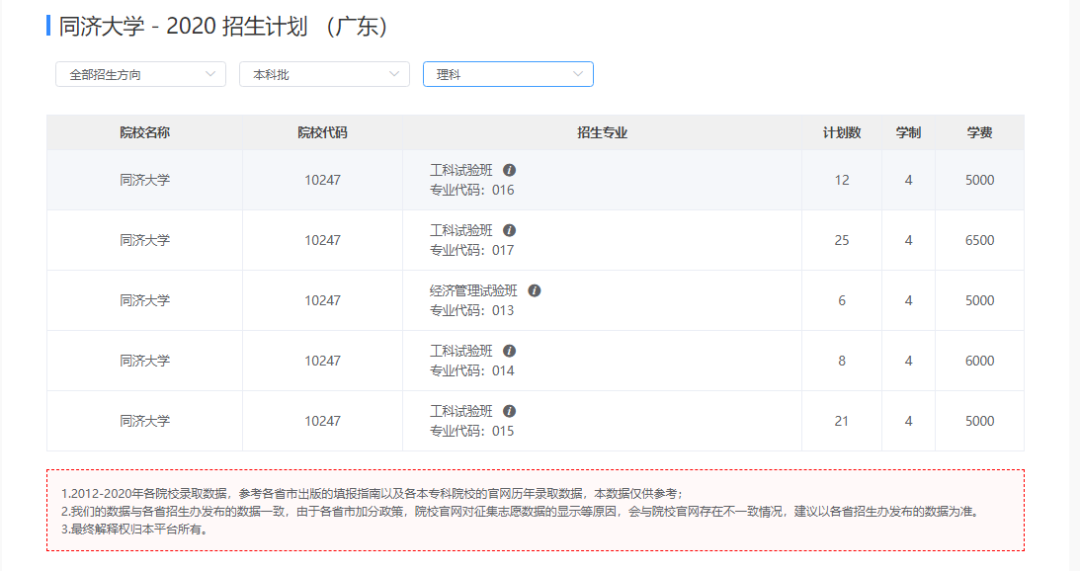 这些双非实力院校，广东考生可收藏