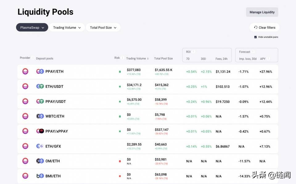 三分钟了解 PlasmaFinance 将推出的 IDO 平台 SpacePort