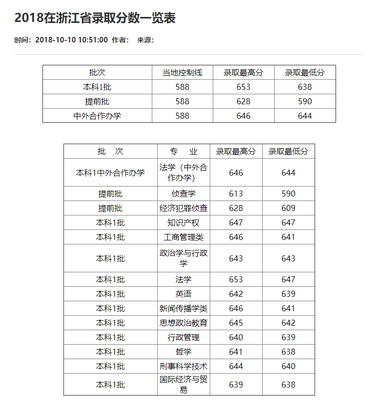 刚刚！2021重庆市高考分数线重磅公布！