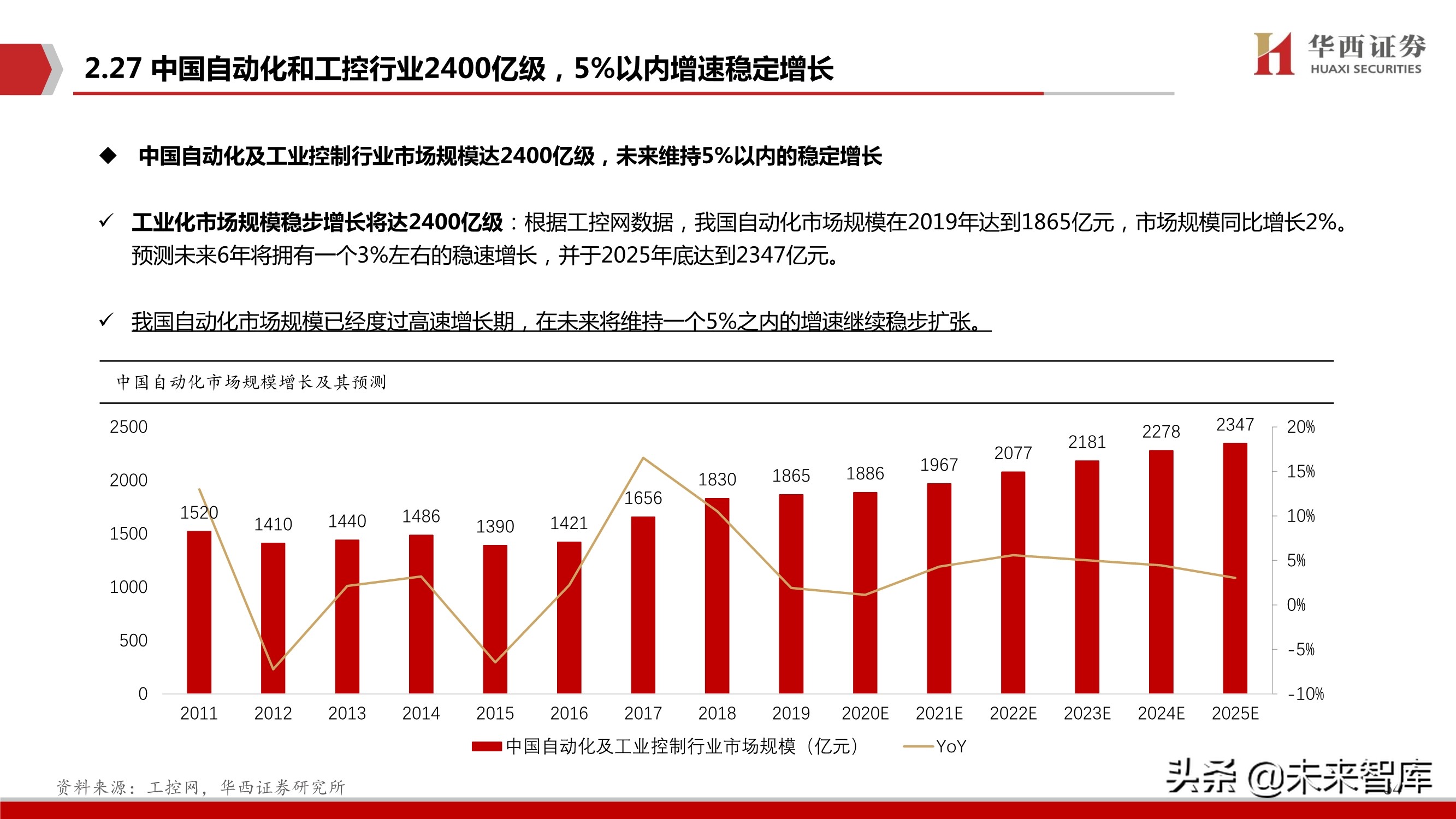 工业软件行业103页深度报告：中国制造崛起的关键