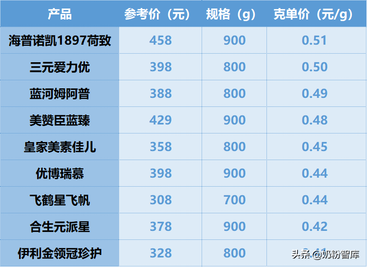 高端进口奶粉品牌推荐（进口奶粉品牌排行榜）