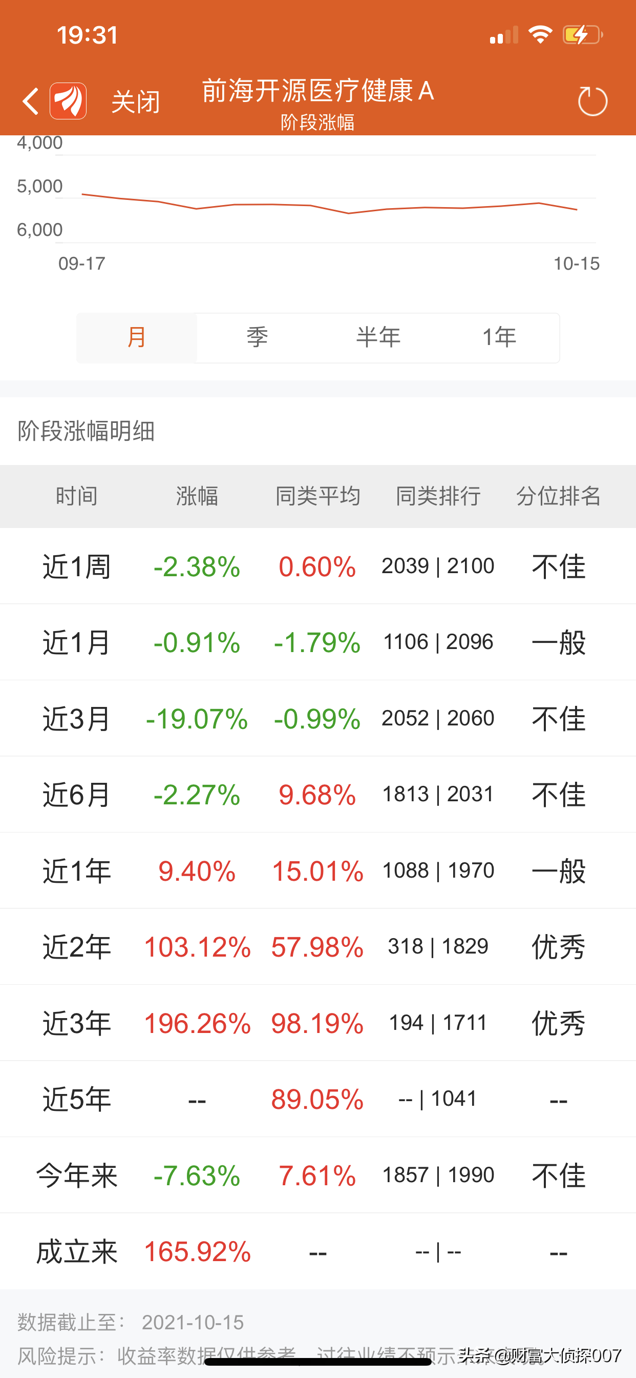 医药暴跌，前海开源医疗健康好惨！广发高端制造、博时信用债反弹