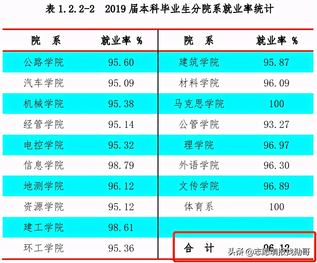 这所“四部一省”共建的大学，实力强，却常被误认为民办大学