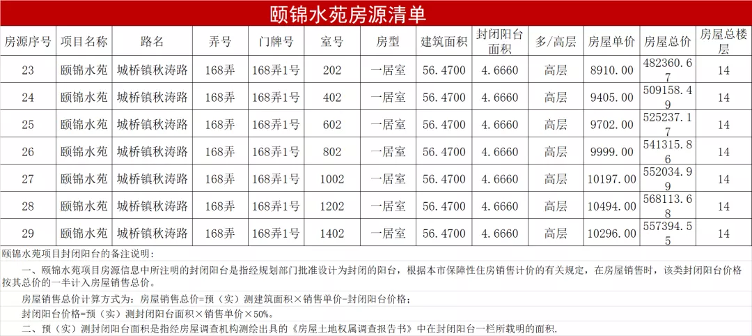 非沪籍也能申请！单价6300元起，上海新一批次共有产权房清单来了