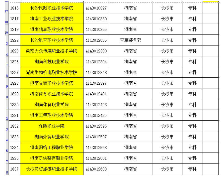 长沙市普通高校名单和分类