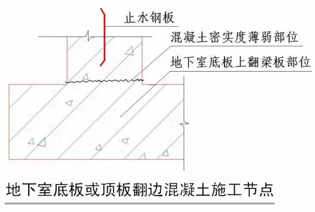 绿城实践多年的施工节点做法讲解，冲击鲁班奖必备！