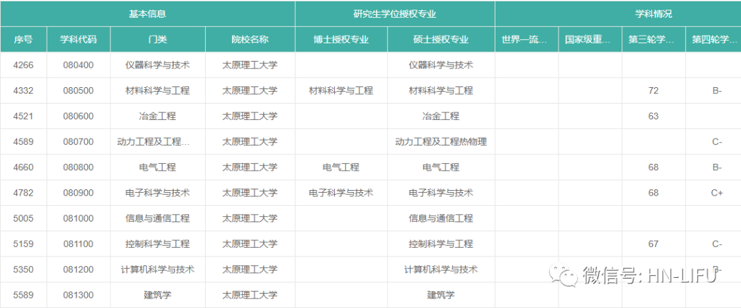 全国高校信息查询系统如何用（1）：如何查询某一高校信息