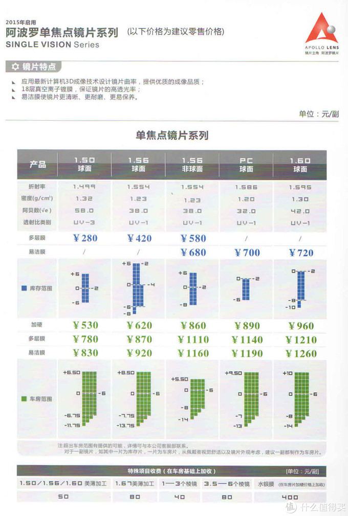 眼镜才是本体——哪些眼镜最有性价比，配镜实用攻略