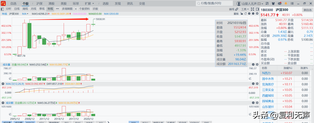 一份可以留存的ETF投资技巧文章